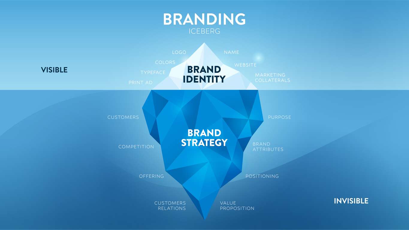 Brand strategy and visual identity development
